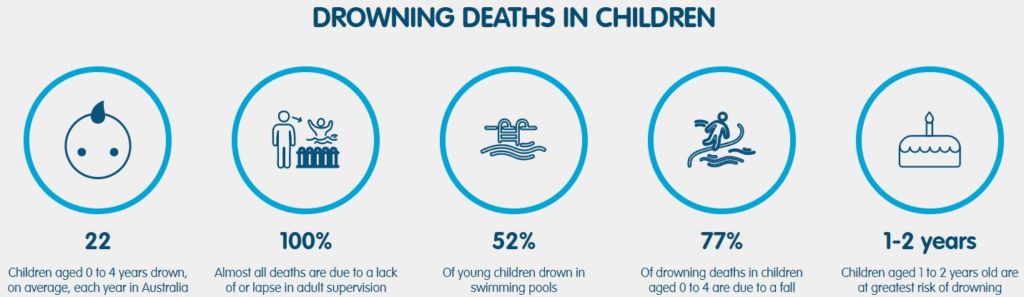 Children Drowning Statistics